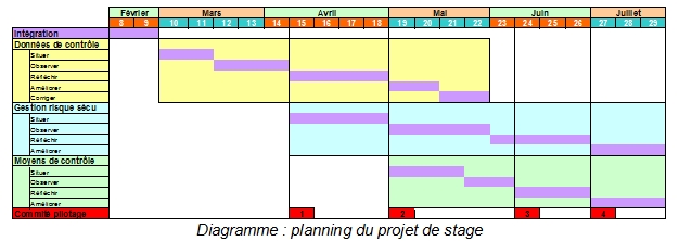 Tableau_Planning