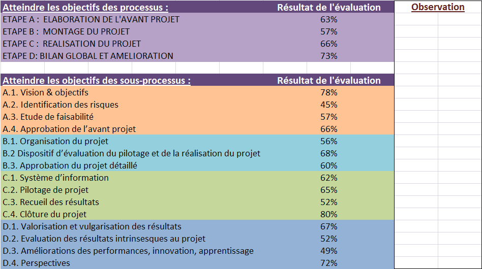 Figure 18: Extrait de la page Resultat