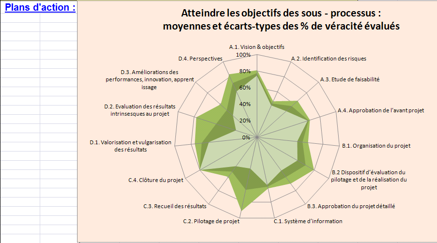 Figure 20: Extrait d'un resultat d&eacute;taille