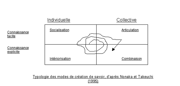 implicites explicites
