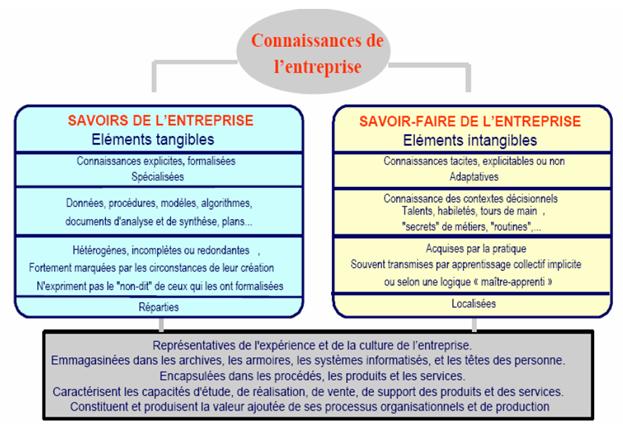 partage des connaissances en entreprise