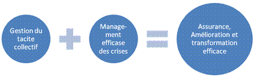 crises