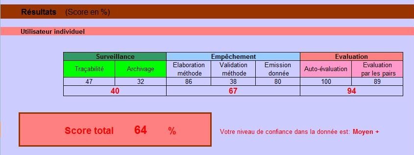 Capture d'&eacute;cran des r&eacute;sultats
