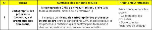 extrait_analyse_carto_2007