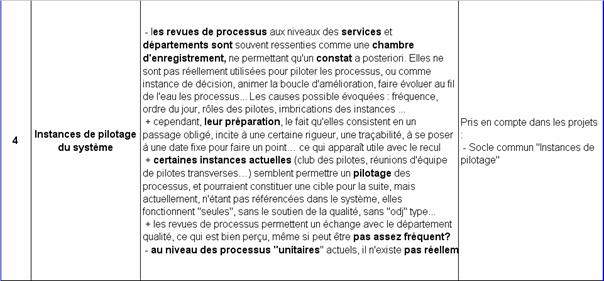 instances_pilot