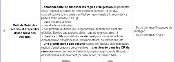 suivi_actions