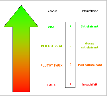 niveaux_reponses