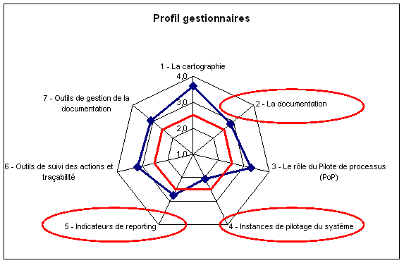 outil2_gest