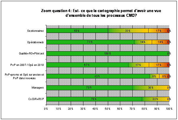 outil3_question4