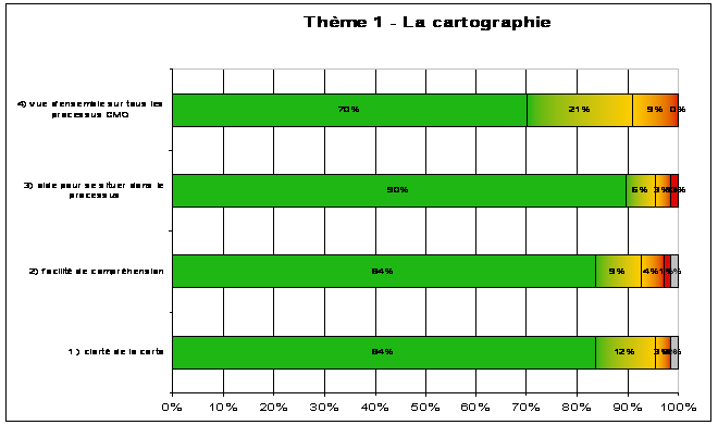outil3_carto