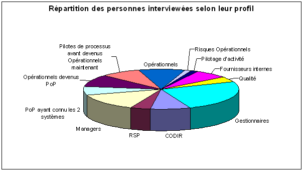 graph_profil
