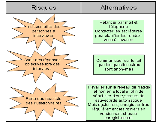 risques_alter