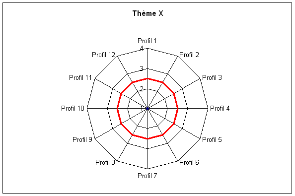 utilisation_outil1theme
