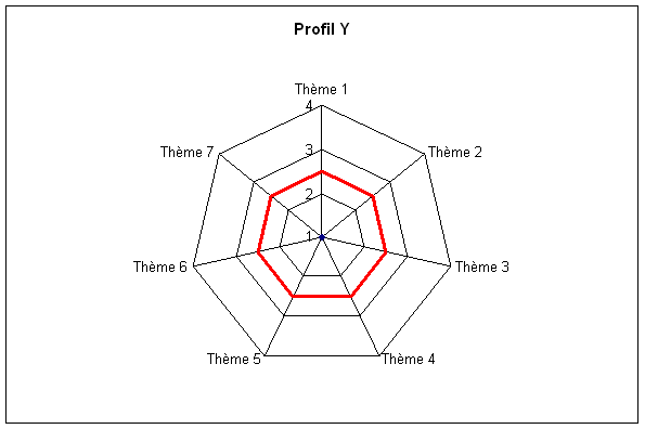 utilisation_outil2profil