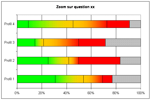 utilisation_outil3question