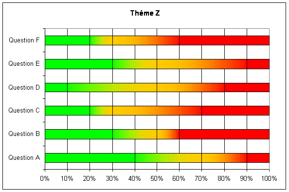 utilisation_outil3theme