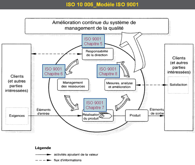 iso10006