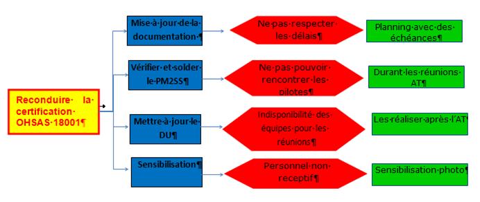 arbre decision
