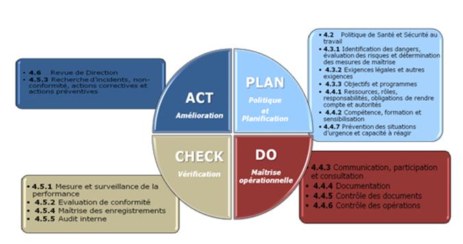 PDCA