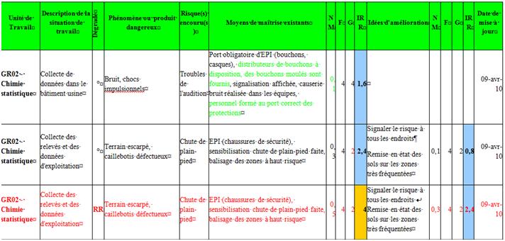annexe du