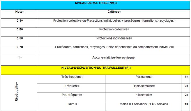 crit&egrave;re devaluation du
