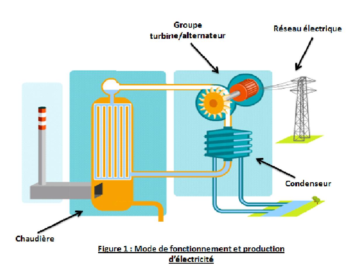 mode fonctionnement