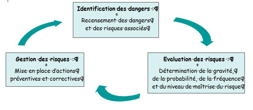 Suivi et maintien de la certification OHSAS 18001