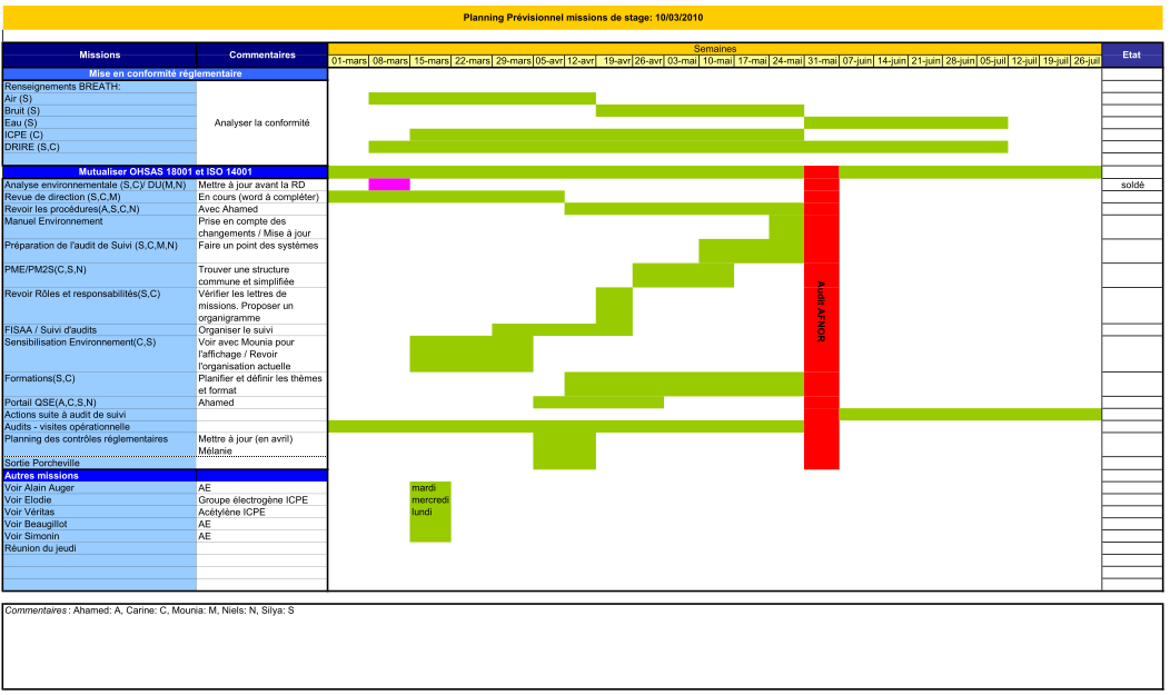 planning