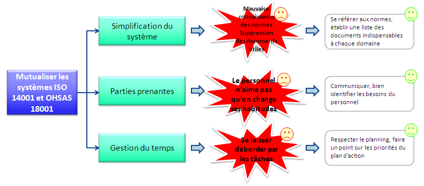 risques projet
