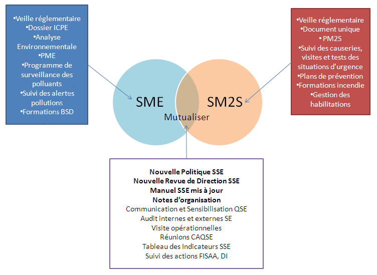 SME SM2S 2
