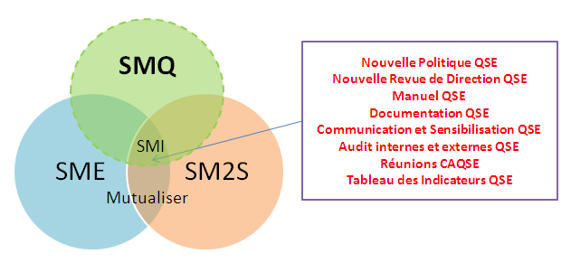 SMI