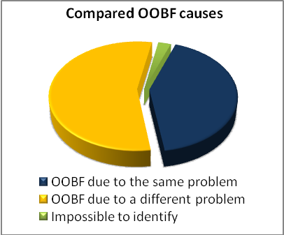 oobf_vs_motifs