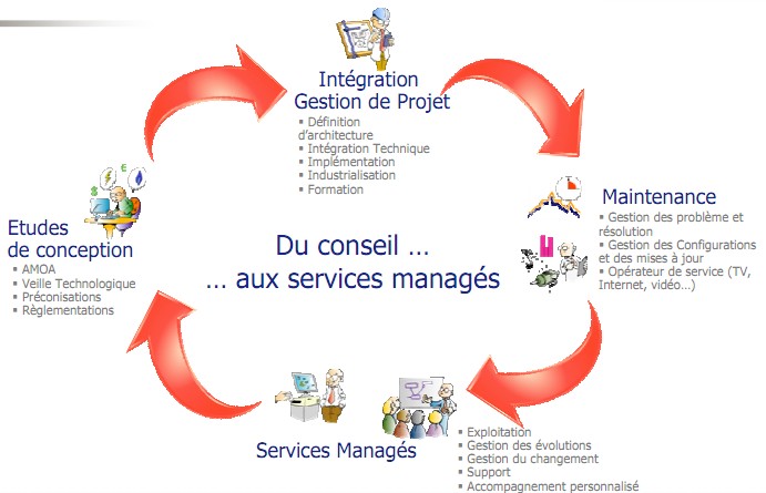offredeservice