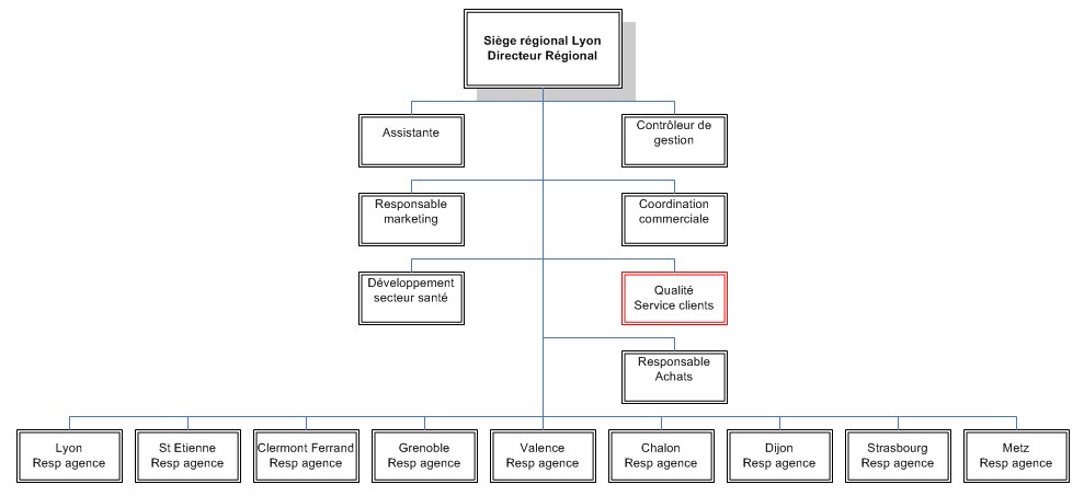 organigrammeicce