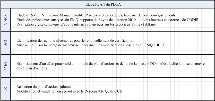 etapleplan