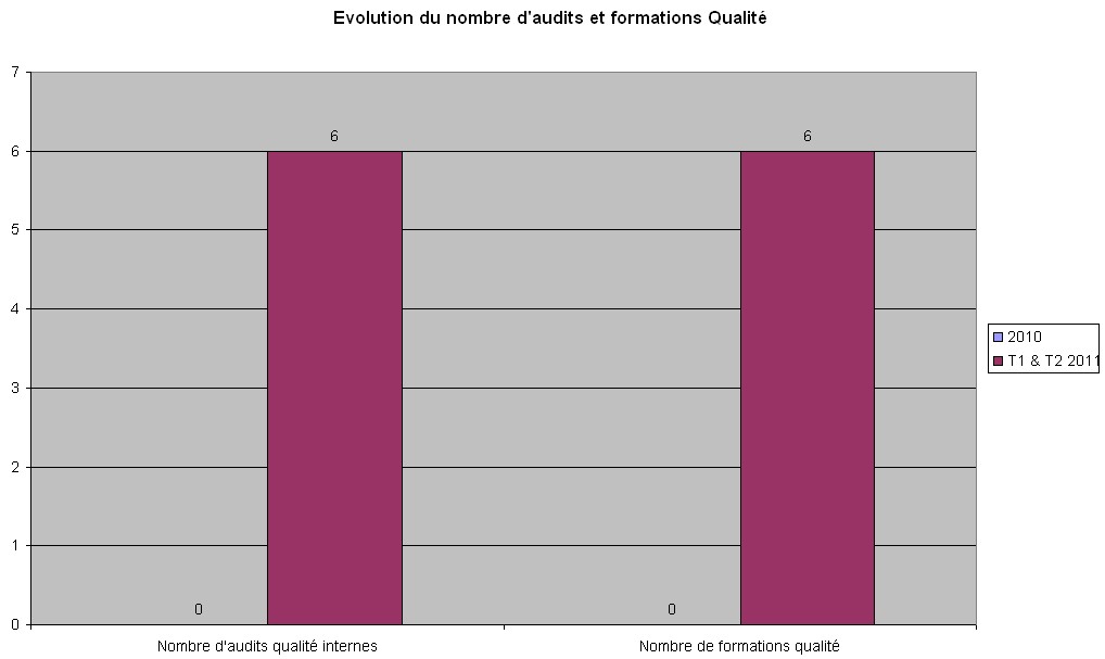 indicformationsaudits