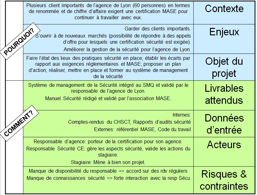 syntheseclarifsecurite