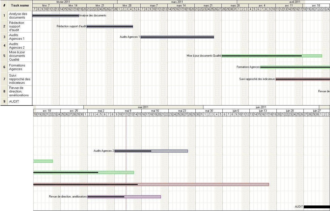 gantt