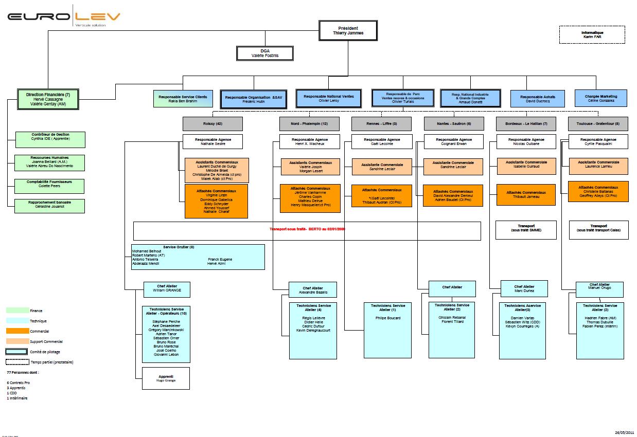 Préparation à la certification ISO 9001 : 2008, Emilie SILVI, Stage ...