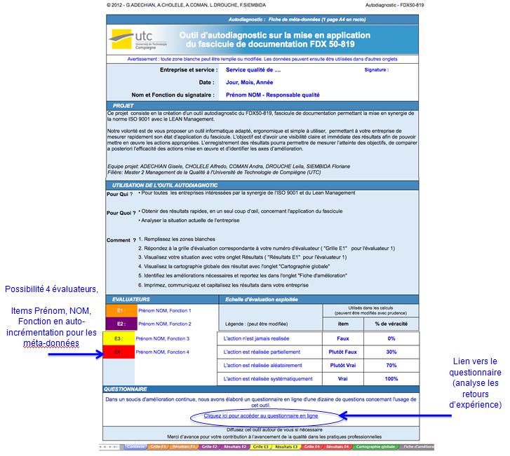 Contexte » de l’outil
d’autodiagnostic de mise en synergie Lean et ISO 9001
