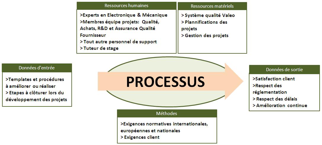 INGENIEUR ASSURANCE QUALITE FOURNISSEUR H/F