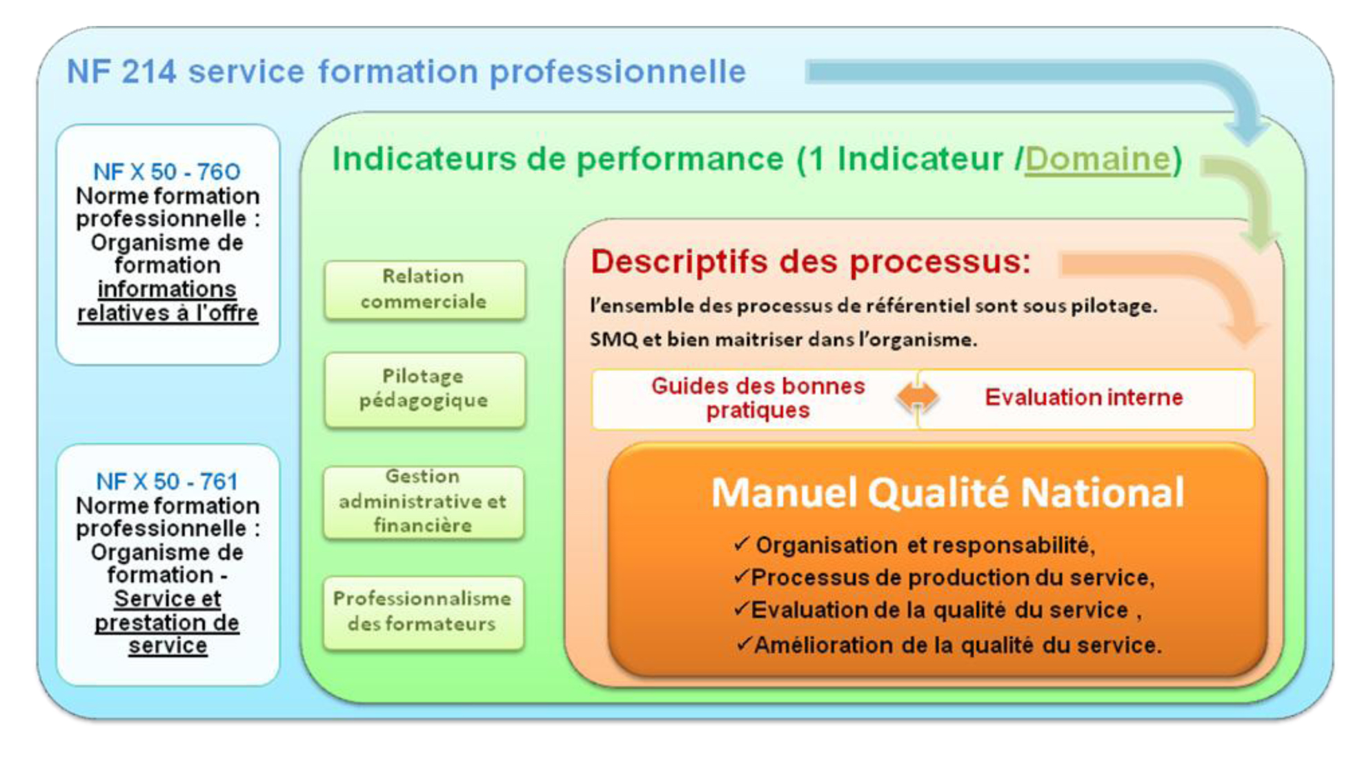 Demarche de certification NF214 Service Formation Professionnelle ...