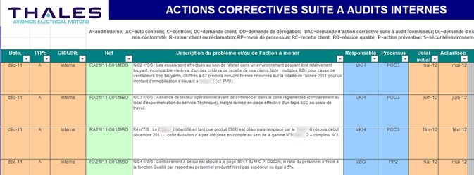 correctives
