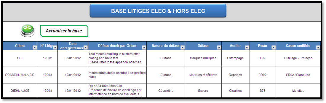 Gestion Des Litiges Mesure Structur e De L efficacit Des Actions gestion-des-litiges-mesure-structur-e-de-l-efficacit-des-actions