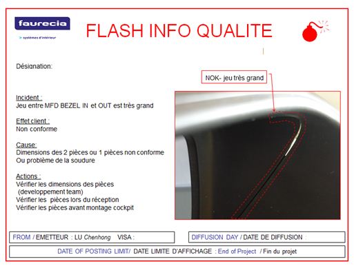 Amélioration continue : Processus pour assurer la qualité du produit ...