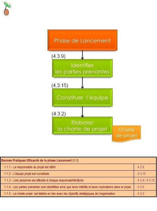 Figure2