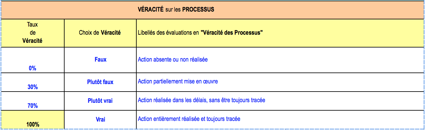 Figure3