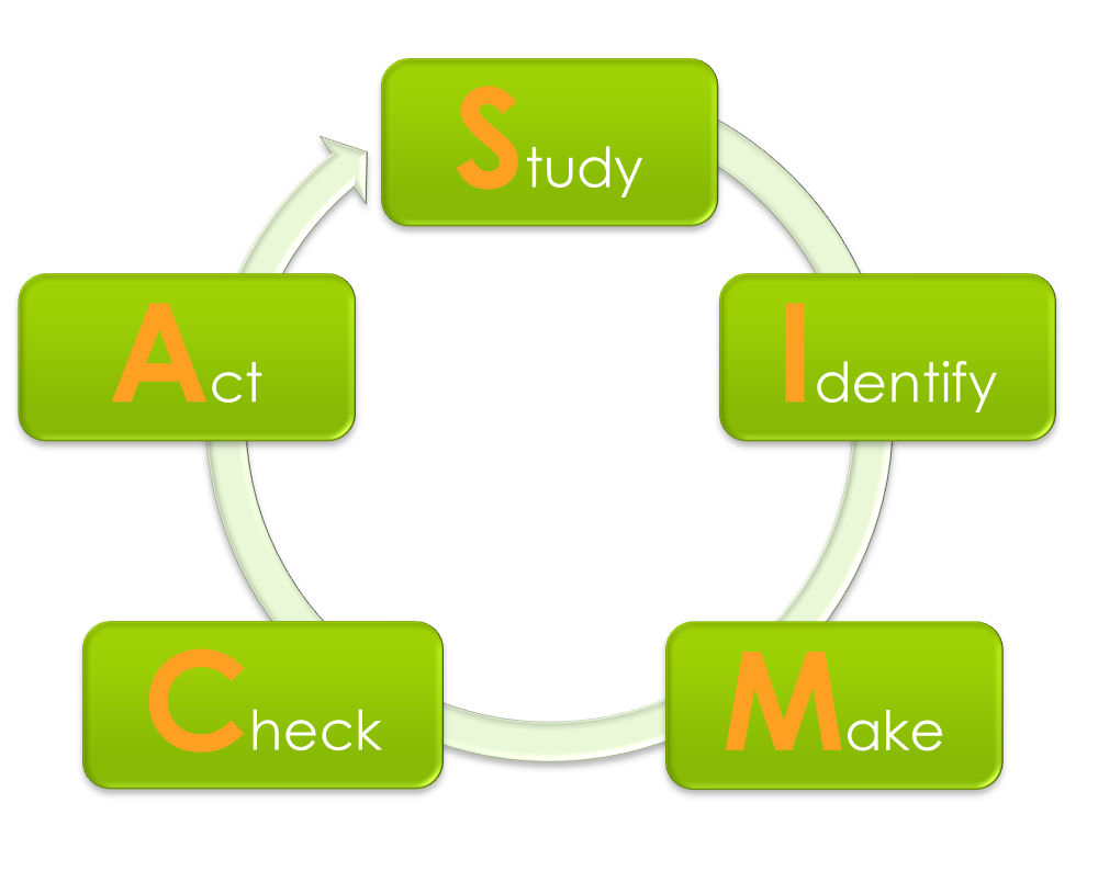 Schema5