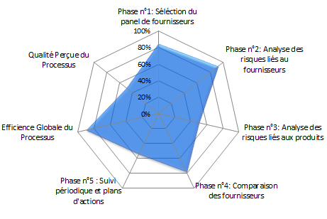 logo
                            autodiagnostic