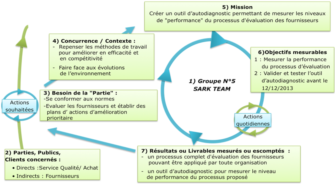 planification dynamique strategique